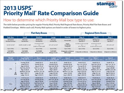 Free: 2013 USPS Priority Mail Rate Comparison Guide