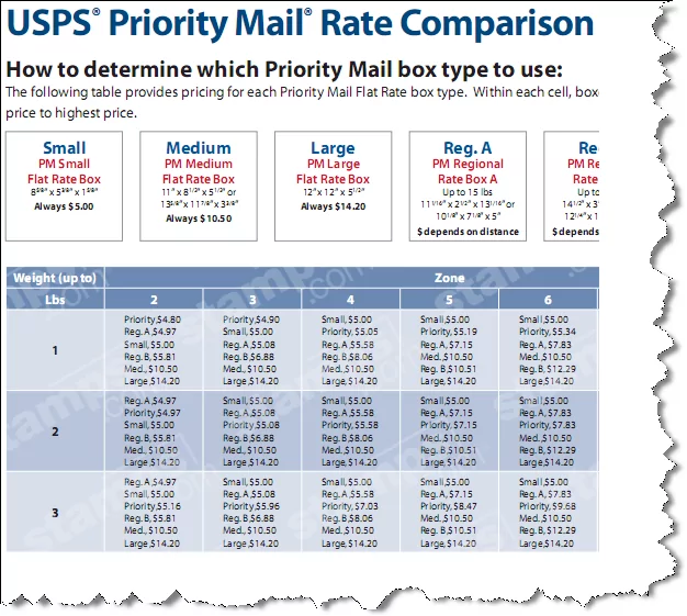 Free! Priority Mail Rate Guide: A Cheat Sheet to Low Shipping Costs