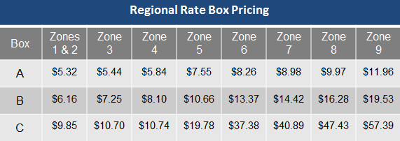 Save Over $3 Per Package With Regional Rate Boxes