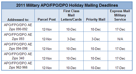 2011 USPS Holiday Mailing Deadlines