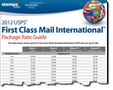 Free: USPS First Class Mail International Rate Guide