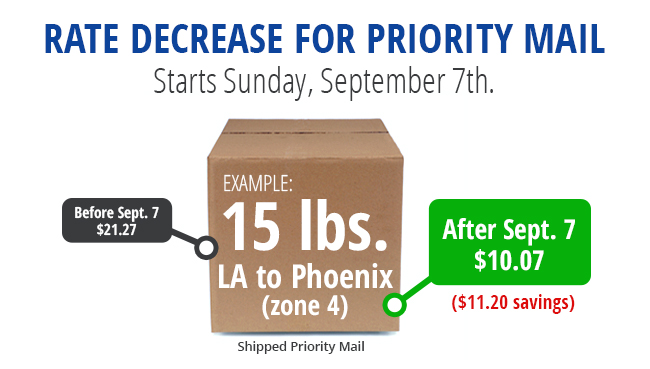 USPS Lowers Priority Mail Rates – Starts Sunday, September 7
