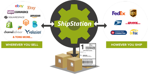 Stamps.com Announces Integration With ShipStation