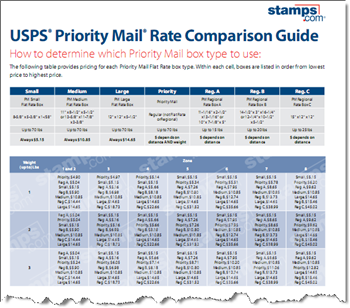 Free! 2012 Priority Mail Rate Guide