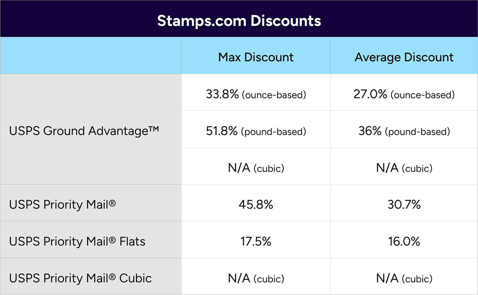 2025 USPS Rate and Service Changes